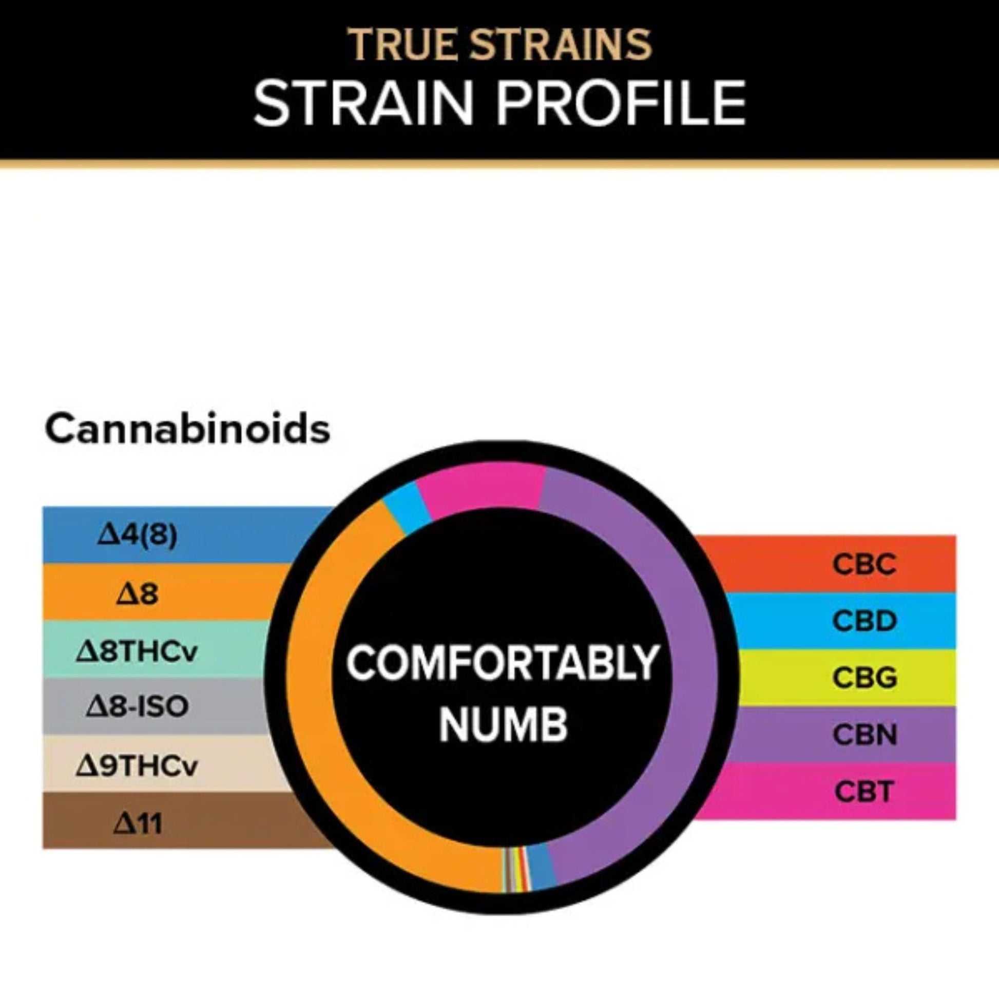 thc strain profile