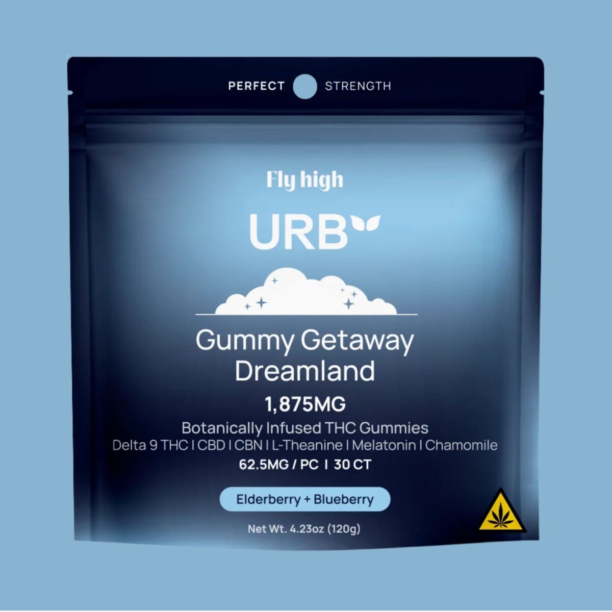 Urb Gummies Review for Restful Gummies